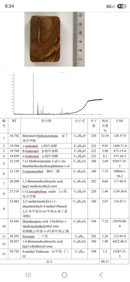 Sample analysis record showing a wood specimen beside a ruler, a chromatogram and a compound table